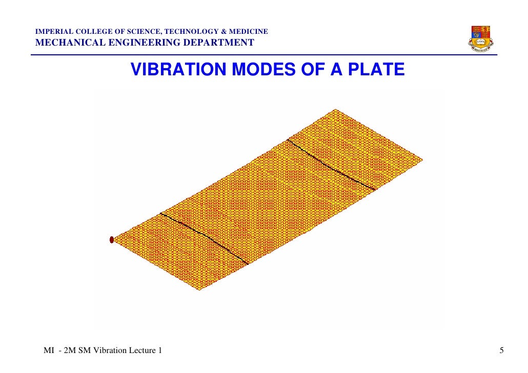 Engineering Vibration 3rd Edition Pdf